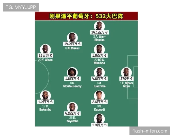 2026世界杯32强对阵回顾：英格兰对阵刚果民主共和国